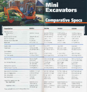 Excavatrice sur chenilles Hitachi EX200 LC