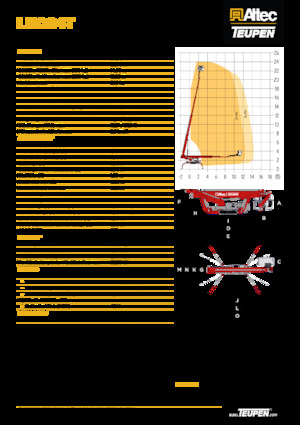 Nacelles télescopiques sur chenilles TEUPEN LEO24T
