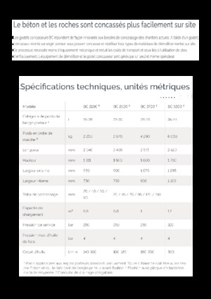 Godets concasseurs Epiroc BC 2500 