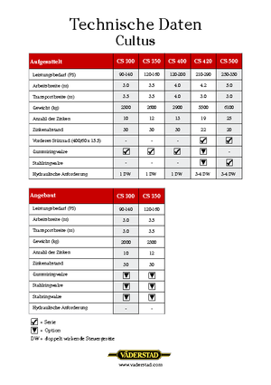 Cultivateurs Väderstad Cultus 300