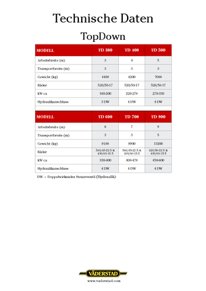 Cultivateurs Väderstad TopDown 300