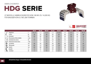 Grappins de démolition et de tri Hydra Ram HDG-1500R 