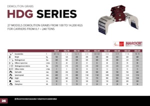 Grappins de démolition et de tri Hydra Ram HDG-1500R 