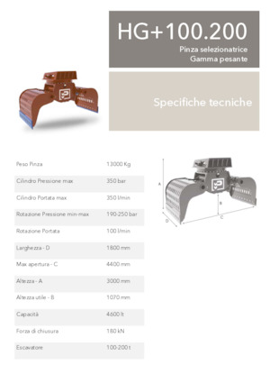 Grappins de démolition et de tri Promove HG+ 100.200