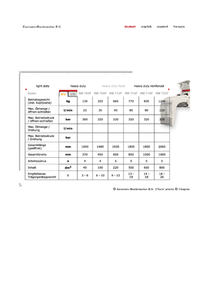 Grappins de démolition et de tri Globram RM 714 F