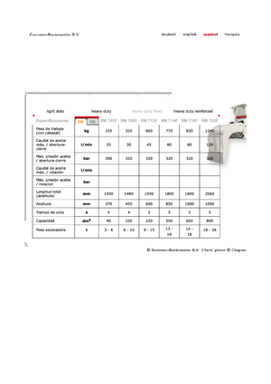 Grappins de démolition et de tri Globram RM 714 F
