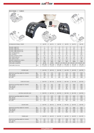 Grappins de démolition et de tri Globram RM 739D