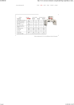 Grappins de démolition et de tri Globram RM 729 S