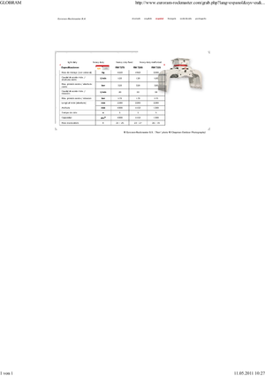 Grappins de démolition et de tri Globram RM 729 S