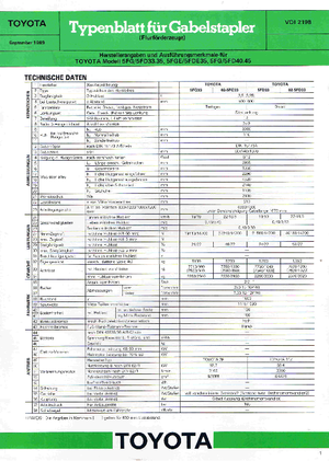 Chariots élevateurs frontaux diesel Toyota 02-5 FD 33