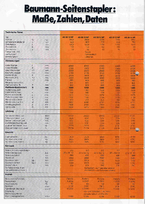 Chariots élévateurs latéraux diesel Baumann AS 30/14/40 NP
