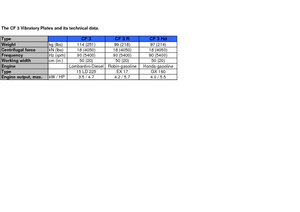 Plaques vibrantes unidirectionnelles weber mt CF 3