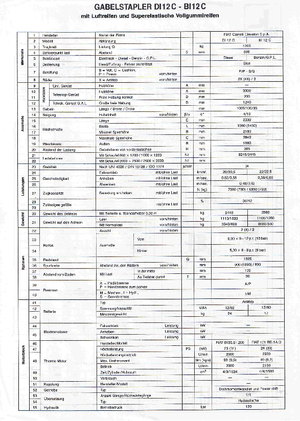 Chariots élevateurs frontaux diesel OM-Pimespo DI 12 C