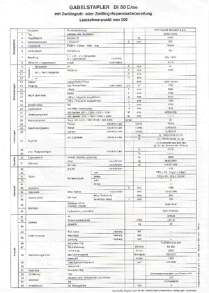 Chariots élevateurs frontaux diesel OM DI 50 C 500