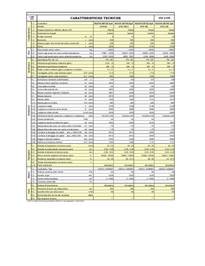 Chariots élevateurs frontaux diesel Nuova Detas DTA 80