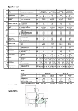 Chariots élevateurs frontaux diesel Artison EFD 25 ECO-Z