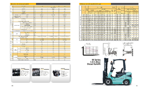 Chariots élevateurs frontaux diesel Maximal FD 18 T-M2WB3