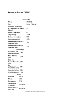Chariots élévateurs tout terrain TCM FD 230-3