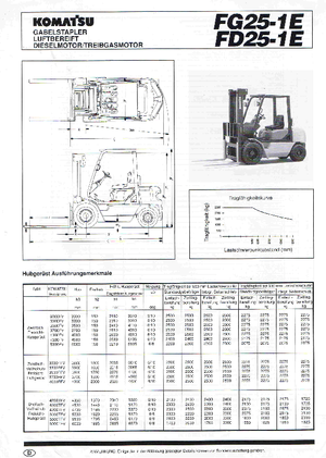 Chariots élevateurs frontaux diesel Komatsu FD 25-1 E