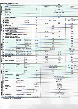Chariots élevateurs frontaux diesel TCM FHD 25 Z 5 T