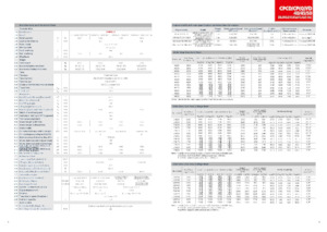Chariots élevateurs frontaux diesel Heli CPCD45