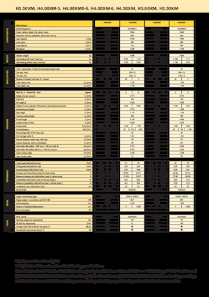 Chariots élevateurs frontaux diesel Hyster H 4.00 XMS - 6