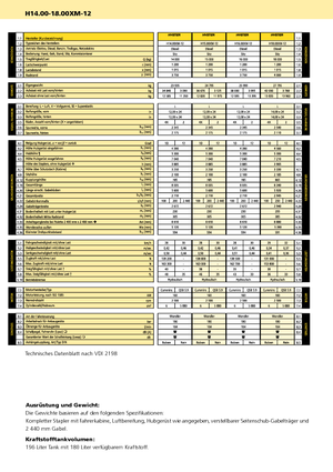 Chariots élevateurs frontaux diesel Hyster H 16.00 XM - 12 EC