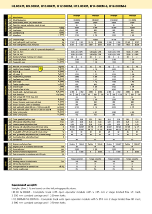 Chariots élevateurs frontaux diesel Hyster H 8.00 XM