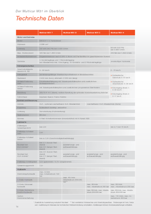 Véhicules communaux multi-usages à diesel diesel Multicar M31 H HK