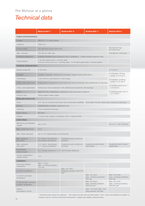 Véhicules communaux multi-usages à diesel diesel Multicar M31 H