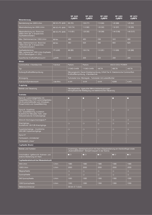 Véhicules communaux multi-usages à diesel diesel Massey Ferguson MF 6480