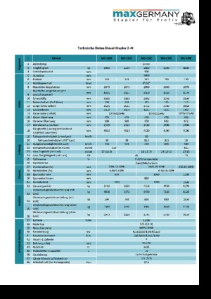 Chariots élevateurs frontaux diesel MaxGermany MG-C 25 E