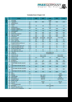 Chariots élevateurs frontaux diesel MaxGermany MG-H 70 B