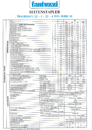 Chariots élévateurs latéraux diesel Fantuzzi SF 25