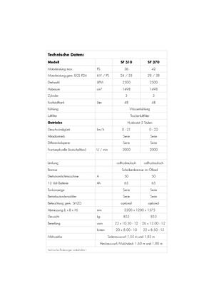 Tondeuses à gazon autoportées et tracteurs de jardin Iseki SF 310