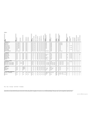 Faucheuses  arrières disques avec conditionneurs Claas Disco 3100 RC Contour