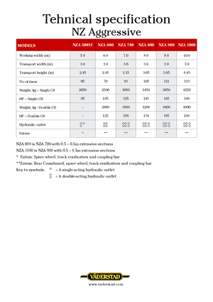 Herse à disques en zinc Väderstad NZ Aggressive 600