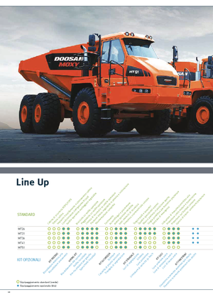 Tombereaux articulés Doosan DA30