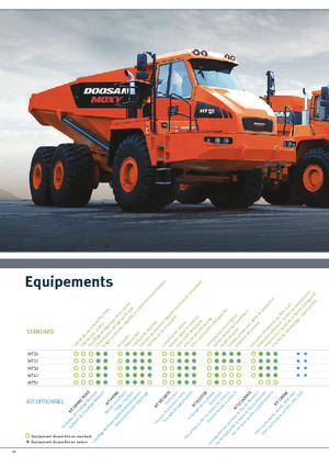 Tombereaux articulés Doosan DA30