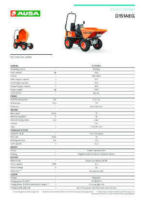Bennes sur pneus électriques Ausa D 151 AEG