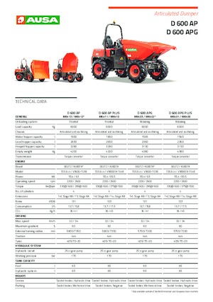 Bennes sur pneus Ausa D 600 APG