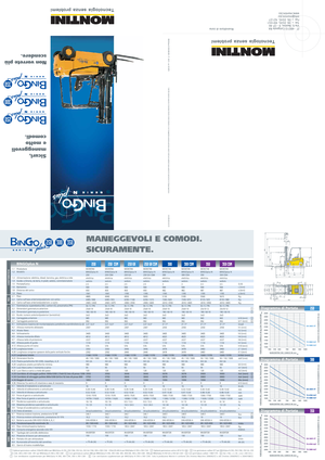 Chariots élevateurs frontaux  electriques Montini Bingo 250