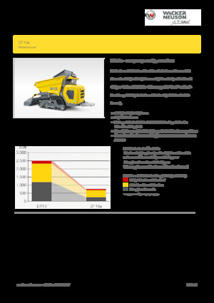 Tombereaux électriques sur chenilles Wacker Neuson DT10e
