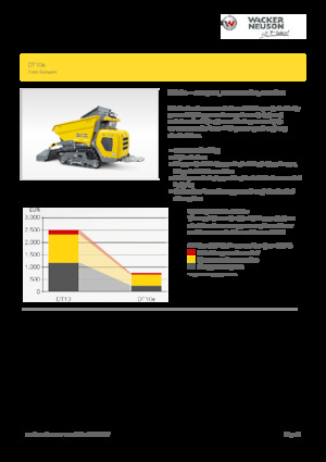 Tombereaux électriques sur chenilles Wacker Neuson DT10e