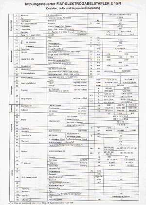Chariots élevateurs frontaux  electriques OM-Pimespo E 15 N