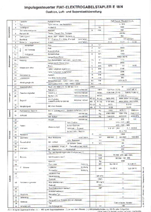 Chariots élevateurs frontaux  electriques OM-Pimespo E 18 N