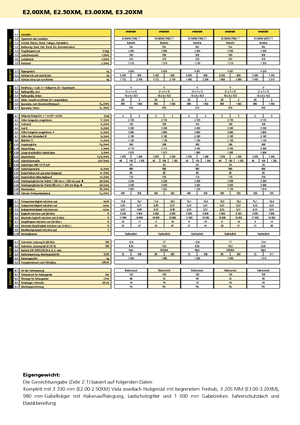 Chariots élevateurs frontaux  electriques Hyster E 3.20 XM