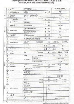 Chariots élevateurs frontaux  electriques OM-Pimespo E 25 N