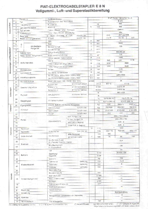 Chariots élevateurs frontaux  electriques OM-Pimespo E 8 N