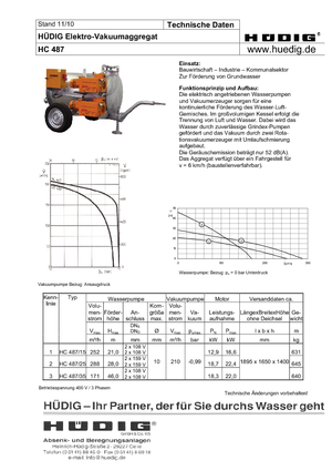 Agrégats d'abaissement des eaux souterraines Hüdig HC 487/25